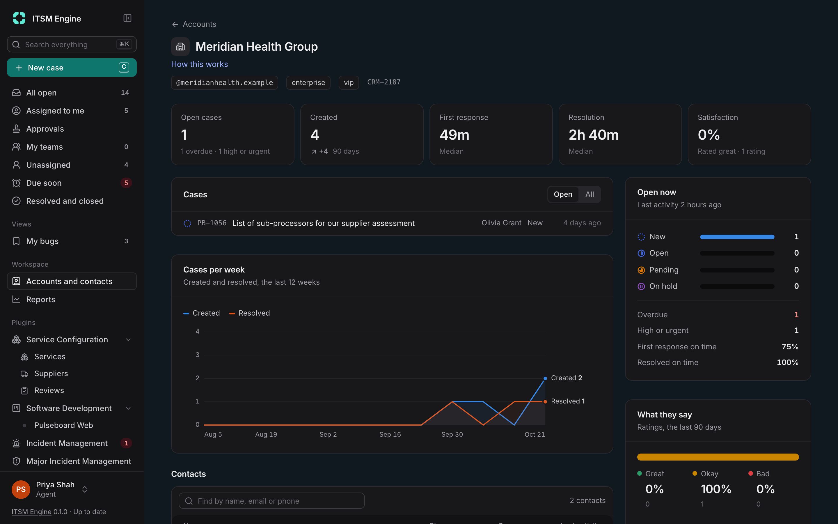 An account page with its numbers over 90 days, cases per week and what is open now