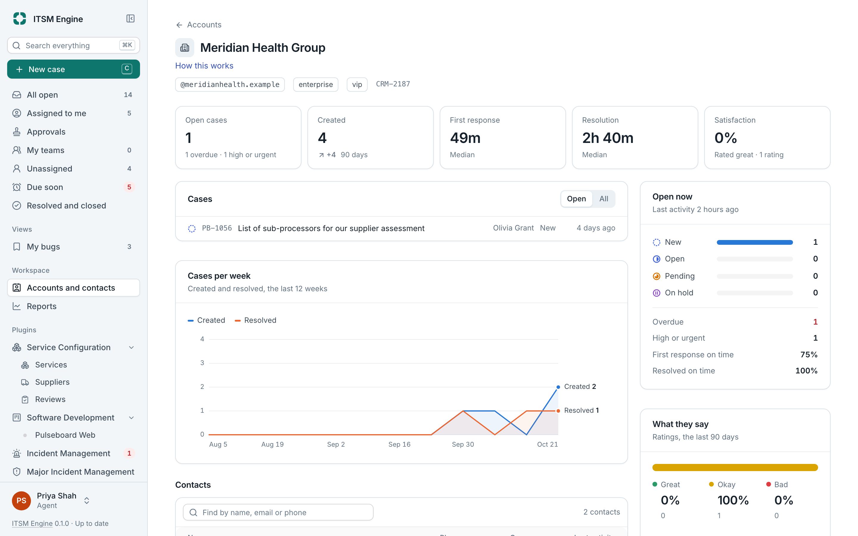 An account page with its numbers over 90 days, cases per week and what is open now